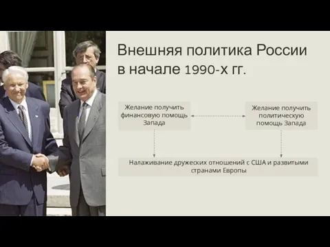 Внешняя политика России в начале 1990-х гг. Желание получить финансовую