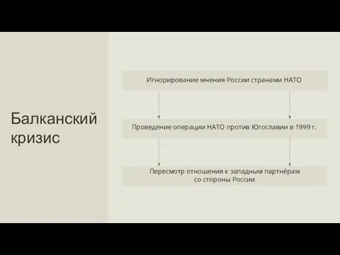 Проведение операции НАТО против Югославии в 1999 г. Пересмотр отношения