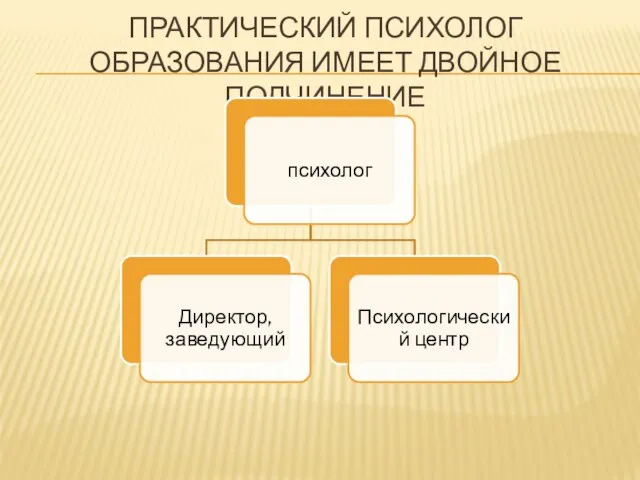 ПРАКТИЧЕСКИЙ ПСИХОЛОГ ОБРАЗОВАНИЯ ИМЕЕТ ДВОЙНОЕ ПОДЧИНЕНИЕ