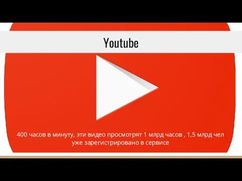 Youtube 400 часов в минуту, эти видео просмотрят 1 млрд