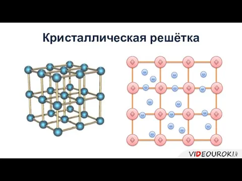 Кристаллическая решётка