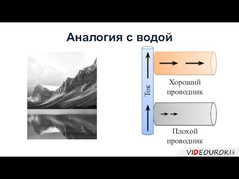 Аналогия с водой Ток Хороший проводник Плохой проводник