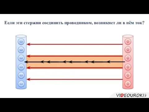 Если эти стержни соединить проводником, возникнет ли в нём ток?