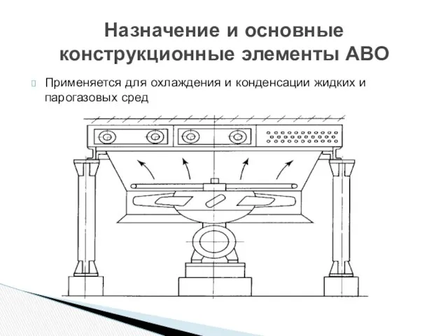 Применяется для охлаждения и конденсации жидких и парогазовых сред Назначение и основные конструкционные элементы АВО