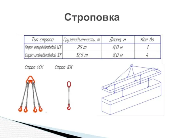 Строповка