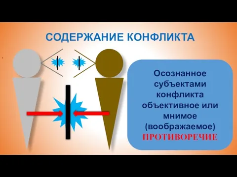 СОДЕРЖАНИЕ КОНФЛИКТА . Осознанное субъектами конфликта объективное или мнимое (воображаемое) ПРОТИВОРЕЧИЕ