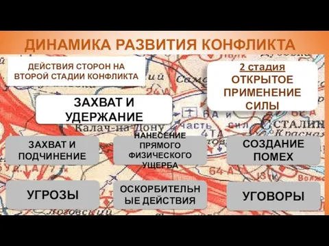 ДИНАМИКА РАЗВИТИЯ КОНФЛИКТА . 2 стадия ОТКРЫТОЕ ПРИМЕНЕНИЕ СИЛЫ ДЕЙСТВИЯ