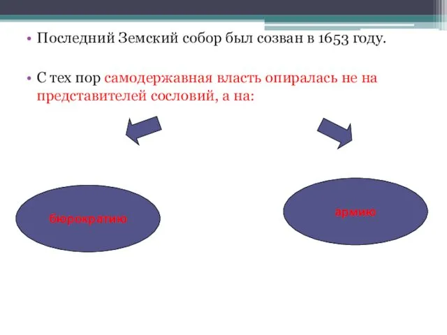 Последний Земский собор был созван в 1653 году. С тех