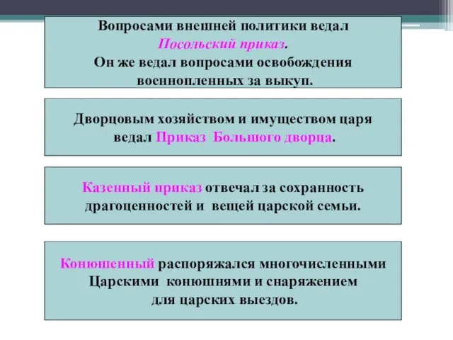 Вопросами внешней политики ведал Посольский приказ. Он же ведал вопросами