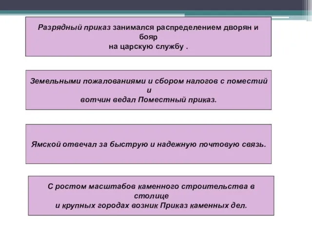 Разрядный приказ занимался распределением дворян и бояр на царскую службу