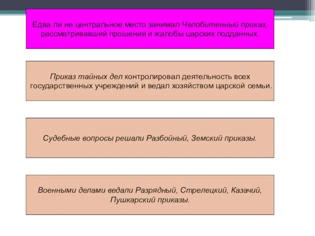 Приказ тайных дел контролировал деятельность всех государственных учреждений и ведал