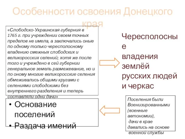 Особенности освоения Донецкого края Основание поселений Раздача имений «Слободско-Украинская губерния