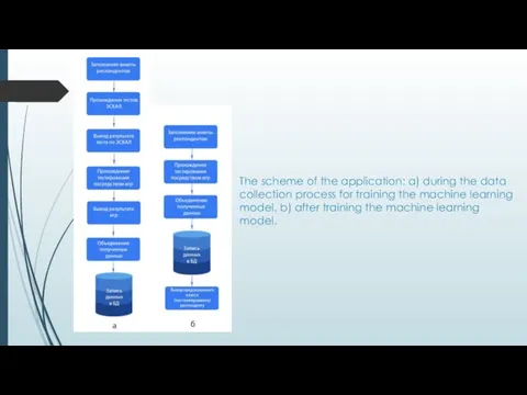 The scheme of the application: a) during the data collection