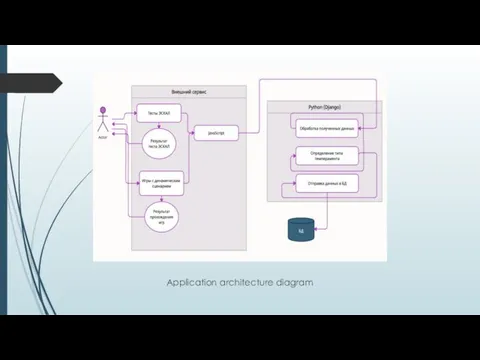 Application architecture diagram