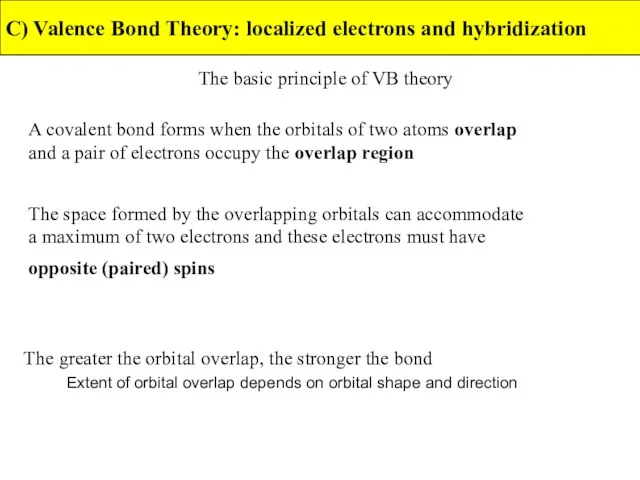The basic principle of VB theory The space formed by