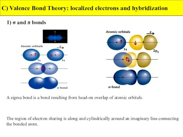 1) σ and π bonds C) Valence Bond Theory: localized