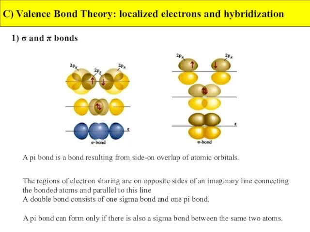 1) σ and π bonds C) Valence Bond Theory: localized