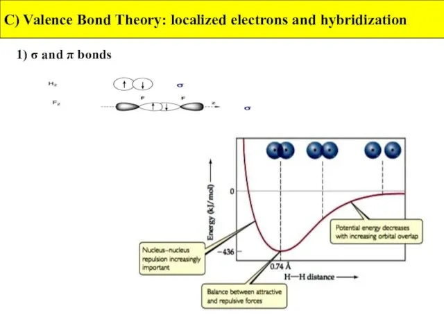 1) σ and π bonds C) Valence Bond Theory: localized electrons and hybridization