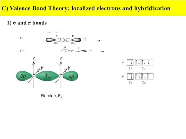 1) σ and π bonds C) Valence Bond Theory: localized electrons and hybridization