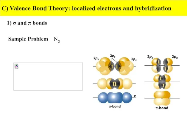 1) σ and π bonds C) Valence Bond Theory: localized electrons and hybridization Sample Problem N2
