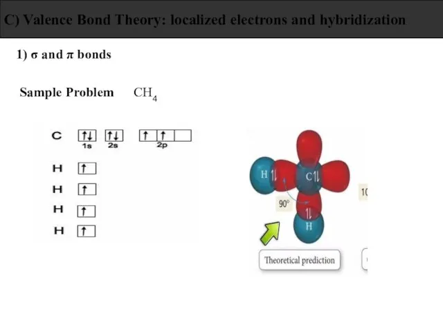 1) σ and π bonds C) Valence Bond Theory: localized electrons and hybridization Sample Problem CH4