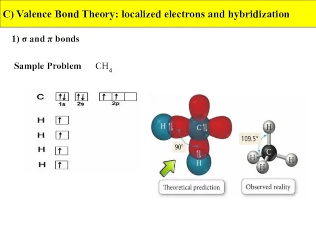 1) σ and π bonds C) Valence Bond Theory: localized electrons and hybridization Sample Problem CH4