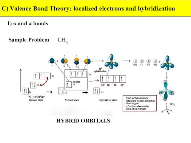 1) σ and π bonds C) Valence Bond Theory: localized