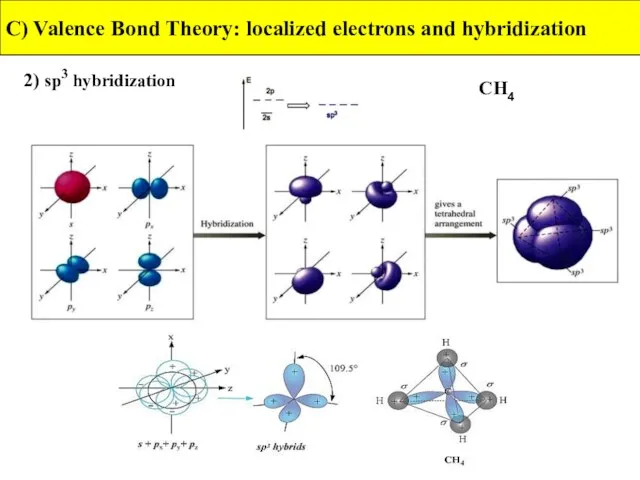 2) sp3 hybridization C) Valence Bond Theory: localized electrons and hybridization CH4