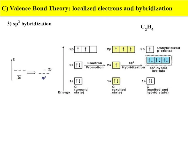 3) sp2 hybridization C) Valence Bond Theory: localized electrons and hybridization C2H4
