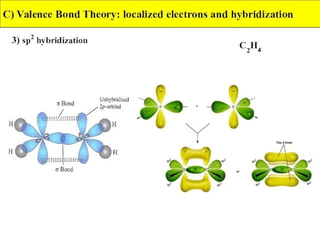 3) sp2 hybridization C) Valence Bond Theory: localized electrons and hybridization C2H4