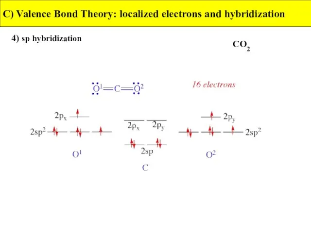 4) sp hybridization C) Valence Bond Theory: localized electrons and hybridization CO2