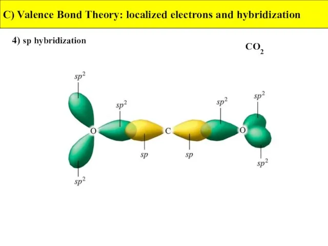 4) sp hybridization C) Valence Bond Theory: localized electrons and hybridization CO2