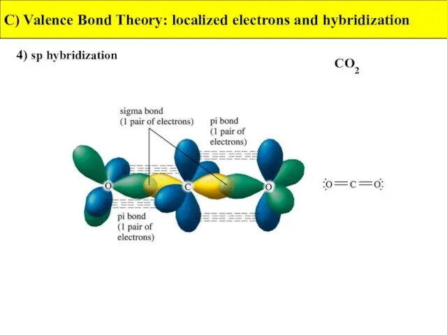 4) sp hybridization C) Valence Bond Theory: localized electrons and hybridization CO2