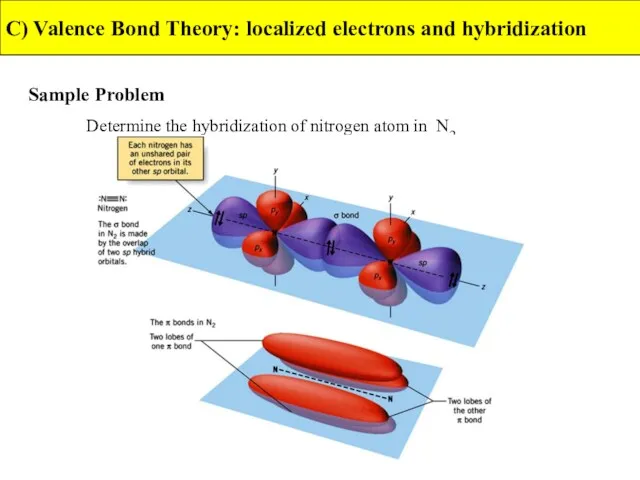 C) Valence Bond Theory: localized electrons and hybridization Sample Problem