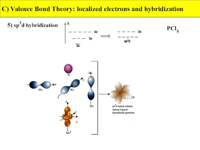 5) sp3d hybridization C) Valence Bond Theory: localized electrons and hybridization PCl5