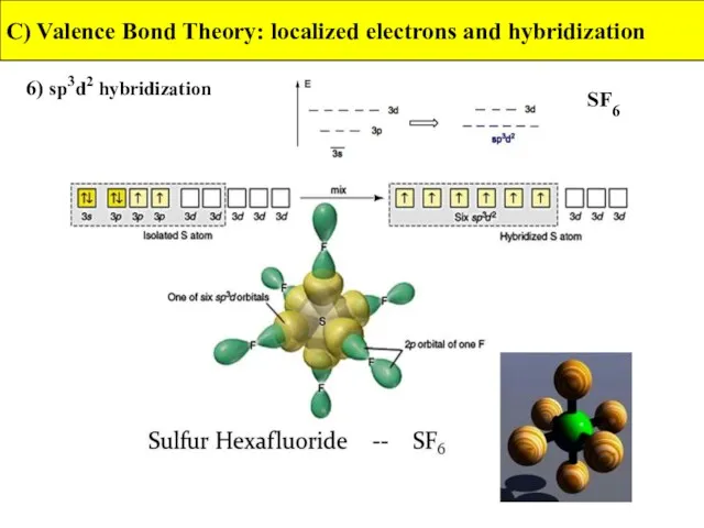 6) sp3d2 hybridization C) Valence Bond Theory: localized electrons and hybridization SF6