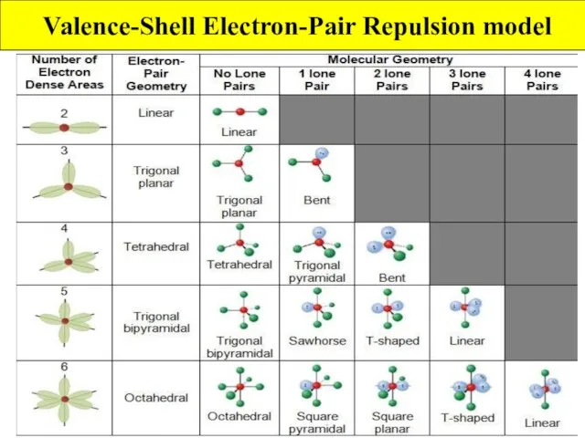 Valence-Shell Electron-Pair Repulsion model