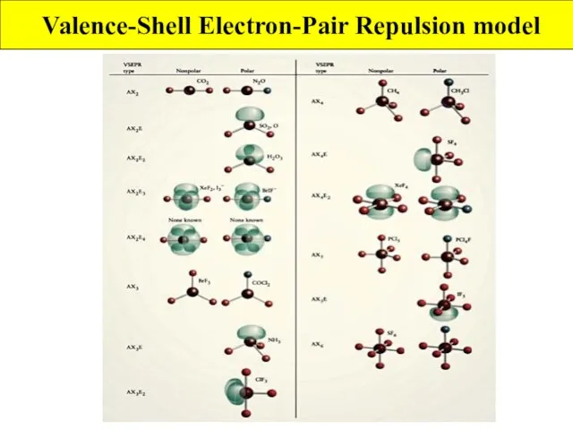 Valence-Shell Electron-Pair Repulsion model