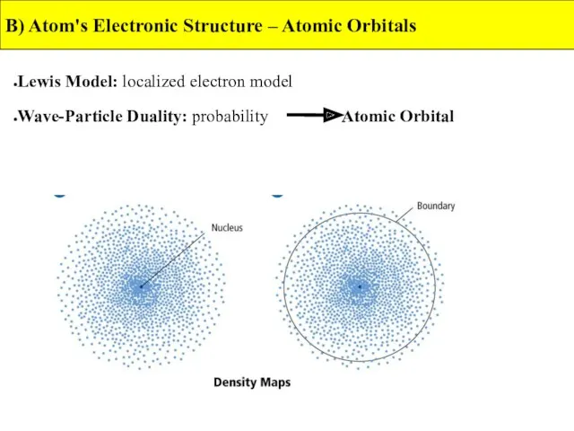 B) Atom's Electronic Structure – Atomic Orbitals Lewis Model: localized