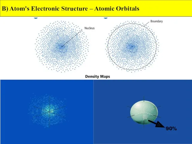 B) Atom's Electronic Structure – Atomic Orbitals 90%