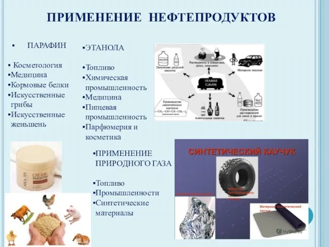 ПРИМЕНЕНИЕ НЕФТЕПРОДУКТОВ ПАРАФИН Косметология Медицина Кормовые белки Искусственные грибы Искусственные