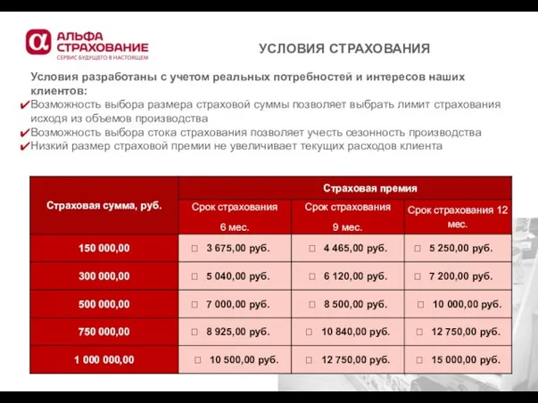 УСЛОВИЯ СТРАХОВАНИЯ Условия разработаны с учетом реальных потребностей и интересов