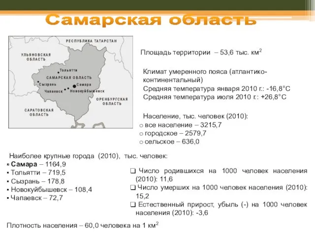 Самарская область Площадь территории – 53,6 тыс. км2 Климат умеренного