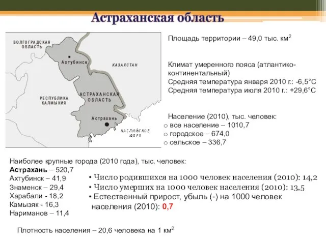 Астраханская область Площадь территории – 49,0 тыс. км2 Климат умеренного