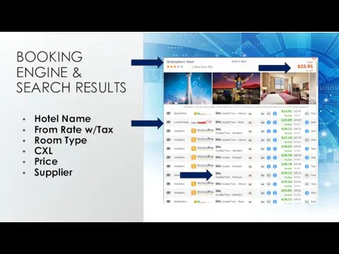 BOOKING ENGINE & SEARCH RESULTS Hotel Name From Rate w/Tax Room Type CXL Price Supplier