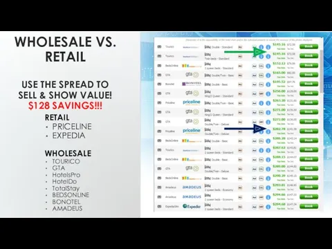 WHOLESALE VS. RETAIL USE THE SPREAD TO SELL & SHOW
