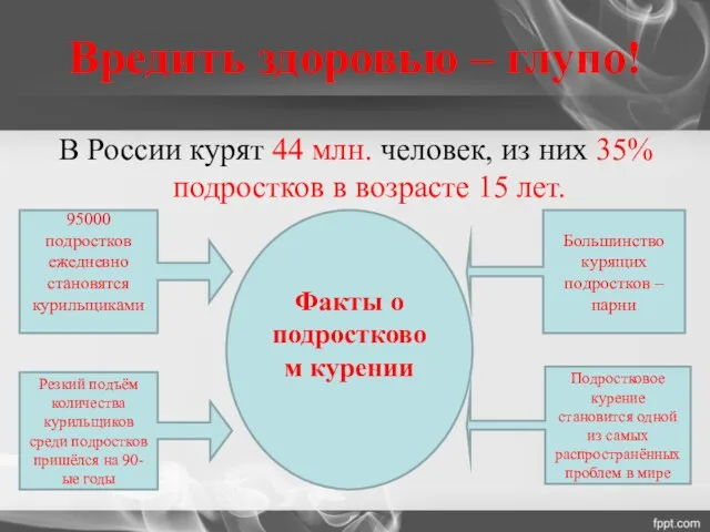 Вредить здоровью – глупо! В России курят 44 млн. человек,