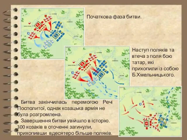 Початкова фаза битви. Наступ поляків та втеча з поля бою татар, які прихопили