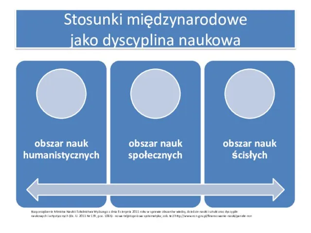 Rozporządzenie Ministra Nauki i Szkolnictwa Wyższego z dnia 8 sierpnia