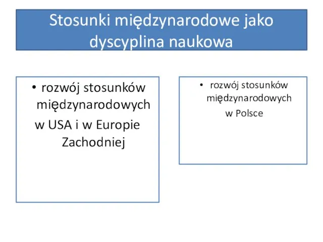 Stosunki międzynarodowe jako dyscyplina naukowa rozwój stosunków międzynarodowych w USA